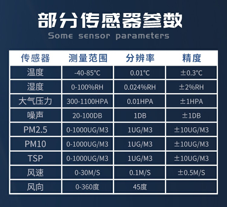 揚(yáng)塵的成分組成，復(fù)雜且有害